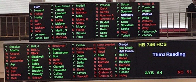 HB 746 Passes House